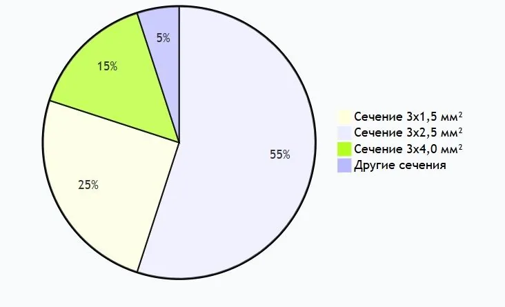 Диаграмма Диаграмма