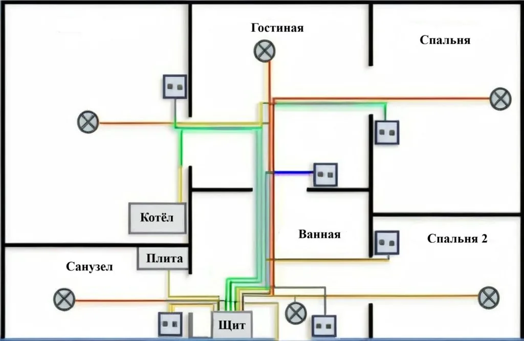 Планирование схемы электропроводки схема_проводки.jpg