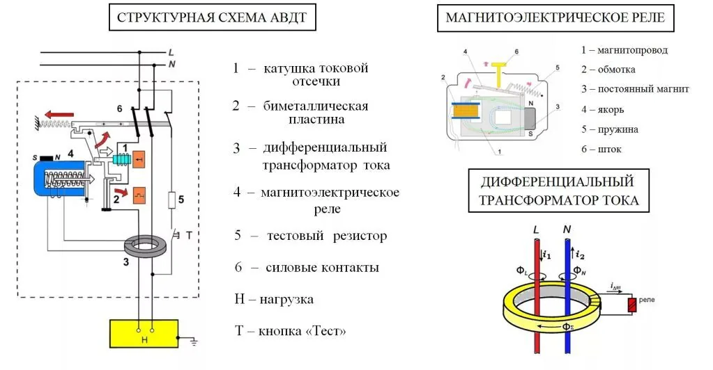 Структурная схема дифавтомата