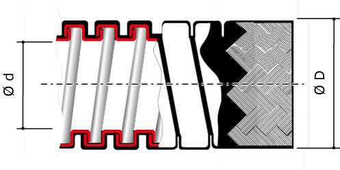 Металлорукав DN 35мм в герм. ПВХ изоляции в оплетке из оцинкованной стали, Dвн 35,0 мм, Dнар 41,0, 25 м DKC