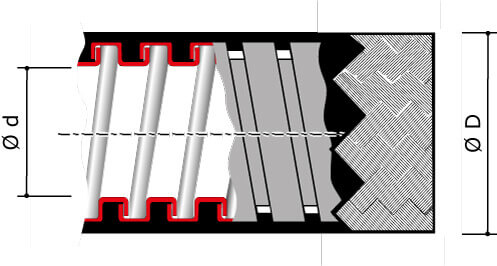 Металлорукав DN 40мм в гладкой EVA изоляции и оплетке из нержавейщей стали, Dвн 40,0 мм, Dнар 48,0, 25 м DKC