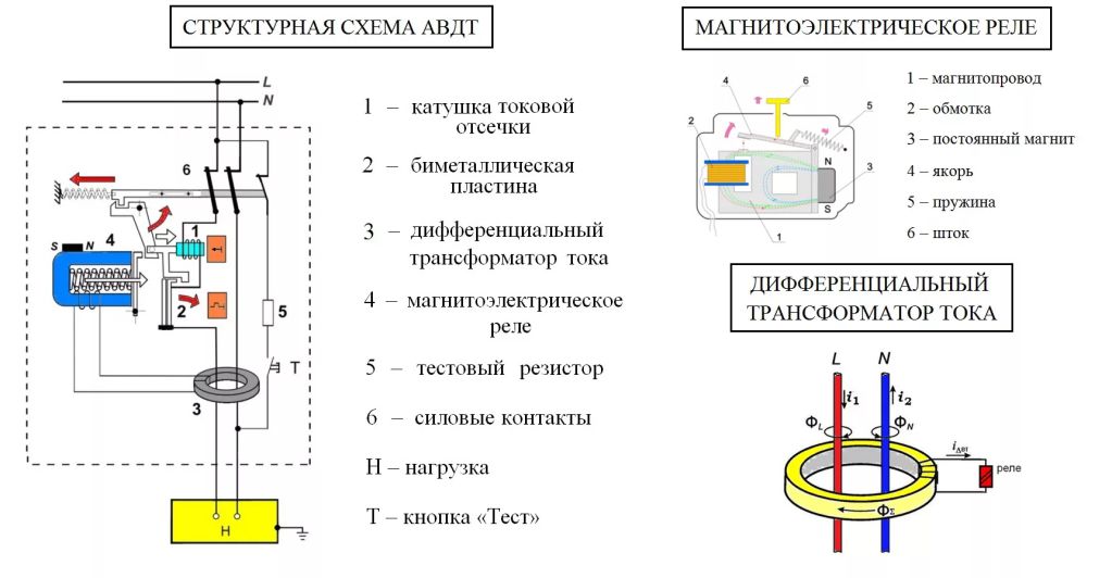 Структурная схема Структурная схема