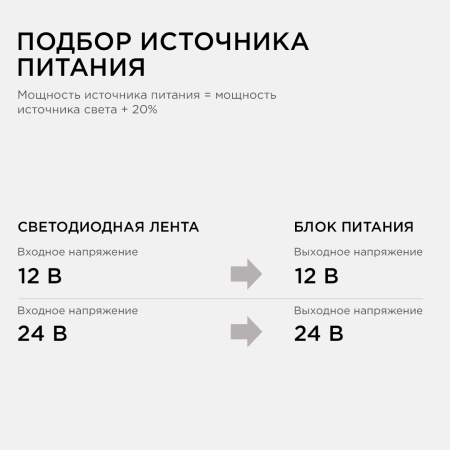 03-19 Блок питания (адаптер), 12В, 48 Вт, 85-265В, 4А, IP44, 114х53х33мм, коннектор 2.5 x 5.5мм, пластик, белый APEYRON