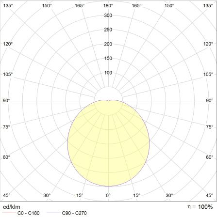 CD LED-18-18 Вт-4000К  Световые Технологии 