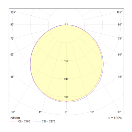 Встраиваемый светильник 12Вт 2800-6000K Белый IP20 Stockton DL016-6-L12W Technical