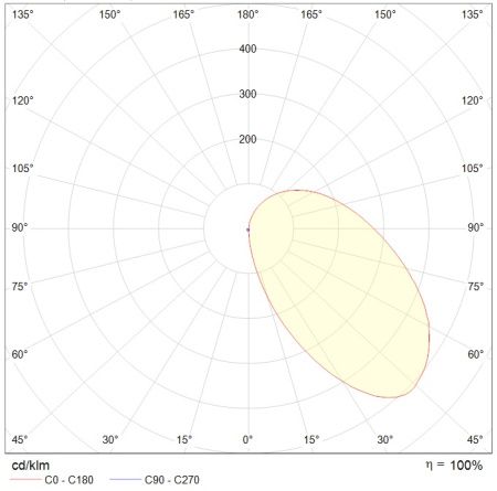 DS LED-.-9 Вт-3000К  Световые Технологии 