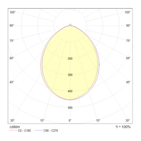 Потолочный светильник 12Вт 3000K Белый IP20 Planet C009CW-L12W Technical