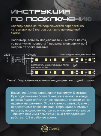Блок питания Premium 12V 500W IP21 Giant4