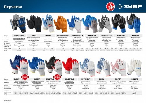 Ветро- и влагозащищенные перчатки НОРД утеплённые, противоскользящие, сенсорные, размер XL ЗУБР фото 3
