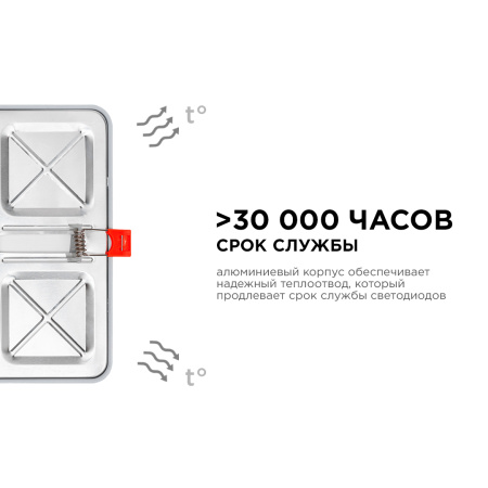 LP-20 Светодиодная панель встраиваемая с регулировкой под посадочное отверстие, 15Вт, 230В/50Гц, 1200лм, 4500К, 175х175х24мм, квадратная, д... APEYRON