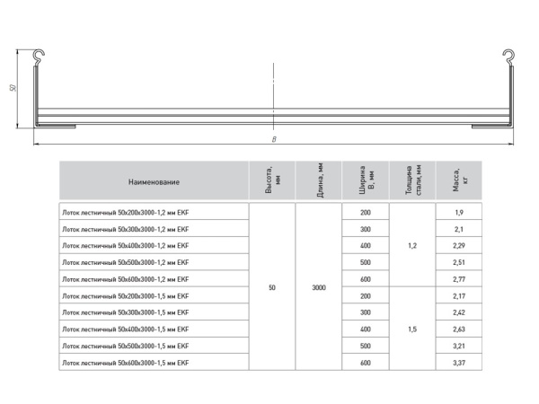 Лоток лестничный 50х500х6000-1,5 мм HDZ EKF Лоток лестничный 50х500х6000-1,5 мм HDZ EKF