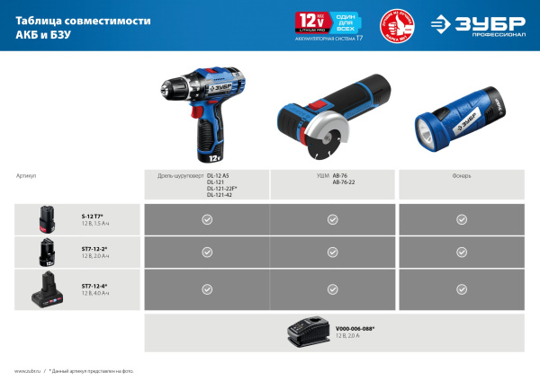 12В, без АКБ, в коробке, дрель-шуруповерт, Профессионал. DL-121 ЗУБР