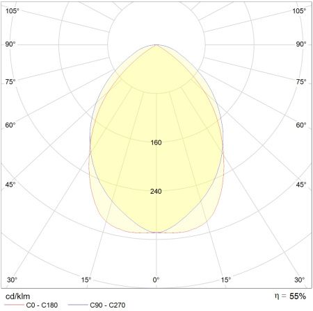 ARS/R-HF ES1 встраиваемый ЭПРА и аварийный блок на 3 часа-4х18w-.  Световые Технологии 