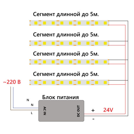 Лента светодиодная 320SMD(2110) 8Вт/м 24V 5000х8х1,8мм IP20, желтый, LS530 FERON