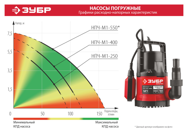 Дренажный насос с минимальным уровнем откачки, 400 Вт ЗУБР Дренажный насос с минимальным уровнем откачки, 400 Вт ЗУБР