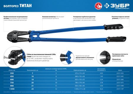 Титан болторез, Cr-Mo, 62 HRC, кованый коннектор, серия Профессионал, 600 мм - макс d= 19 мм / HRC 40 до d= 8 мм ЗУБР