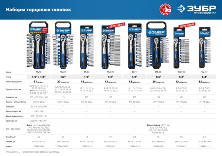 ТМ-12 набор торцовых головок 12 предм. Серия Профессионал. ЗУБР