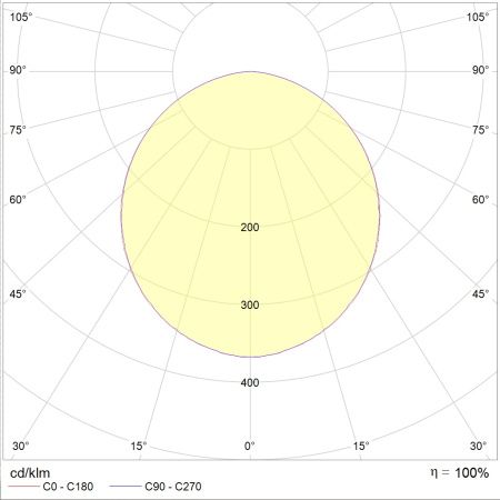 OPTIMA.OPL ECO LED-595 ЕМ-30 Вт-4000К  Световые Технологии 