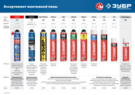 Очиститель монтажной пены, 500мл, ЗУБР