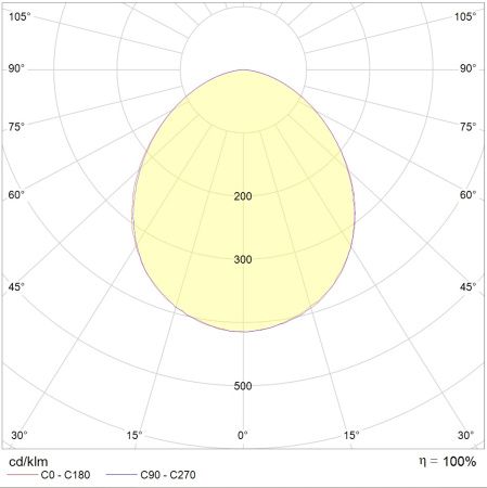 OWP OPTIMA LED-595-33Вт-4000К  Световые Технологии 