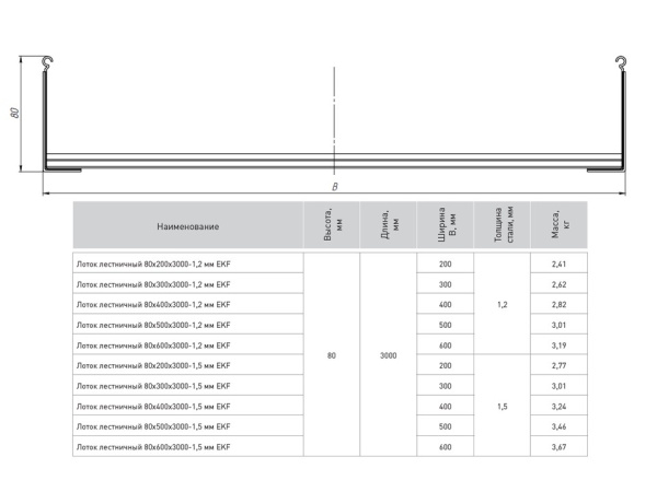 Лоток лестничный 80х200х3000-1,2 мм, HDZ EKF Лоток лестничный 80х200х3000-1,2 мм, HDZ EKF