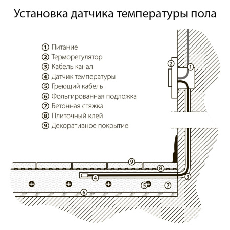 Терморегулятор электромеханический для теплого пола (серебряный) СУ IP20 Werkel Терморегулятор электромеханический для теплого пола (серебряный) СУ IP20 Werkel