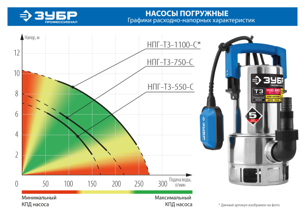 Дренажный насос для грязной воды, корпус - нерж. сталь, 750 Вт, Профессионал ЗУБР Дренажный насос для грязной воды, корпус - нерж. сталь, 750 Вт, Профессионал ЗУБР