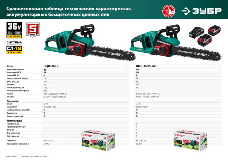 36В бесщеточная пила цепная, 2х18В АКБ (4Ач). ПЦЛ-3635-42 ЗУБР