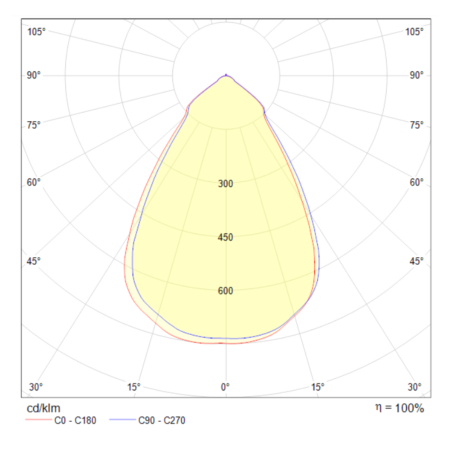 Встраиваемый светильник 14Вт 4000K Белый IP20 Stella DL039-L15W4K Technical