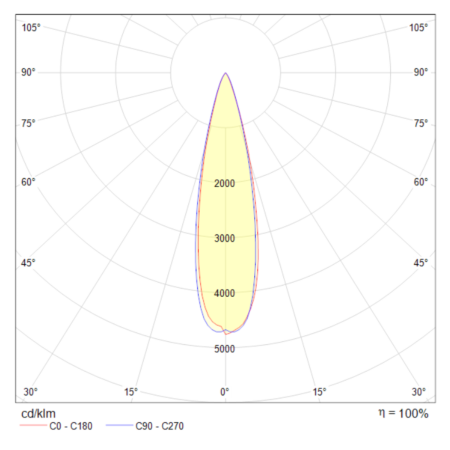 Подвесной светильник 30Вт 4000K Белый IP20 Puntero P068PL-L27W4K Technical