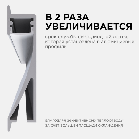 08-42 Профиль алюминиевый для светодиодной ленты, встраиваемый, серебро, 68х14мм, 2м, шир. ленты до 10мм, индивидуальная упаковка (рассеива... APEYRON