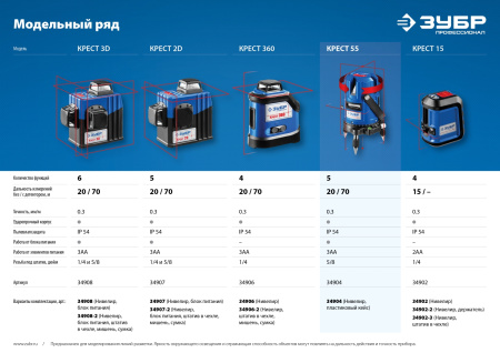 КРЕСТ-55, 4 верт, 3 гориз. линии, 20м/70м, точн. 0,3 мм/м, в кейсе ЗУБР