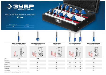 ЗУБР12шт, набор профильных фрез по дереву ЗУБР