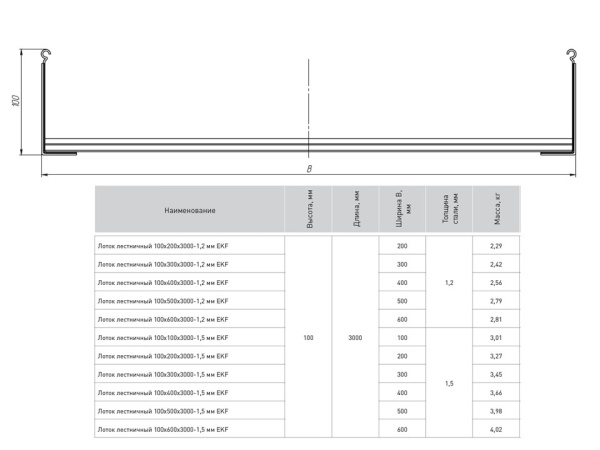 Лоток лестничный 100х600х6000-1,5 мм HDZ EKF Лоток лестничный 100х600х6000-1,5 мм HDZ EKF
