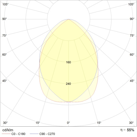 ARS/R-HF встраиваемый зеркальная решетка ЭПРА-4х18w-595x624  Световые Технологии 