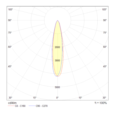 Светильник трековый 6Вт 3000K Белый IP20 Vuoro TR003-1-6W3K-W Technical