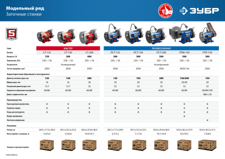 ПСТ-150 Профессиональный заточной станок, d150 мм, 300 Вт ЗУБР