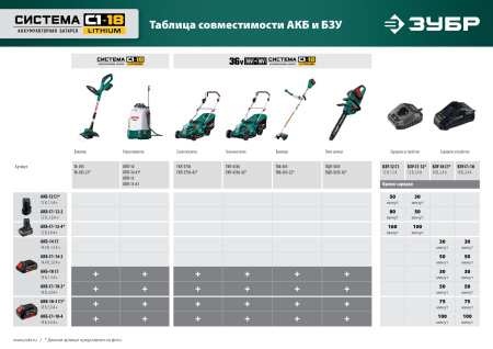 15 л бак, 1 АКБ (4Ач), 5 кг опрыскиватель аккумуляторный, Li-Ion 18В ЗУБР