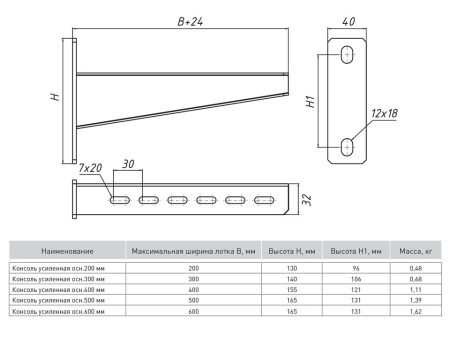 Консоль усиленная основание 200 мм HDZ (2,5 мм) EKF