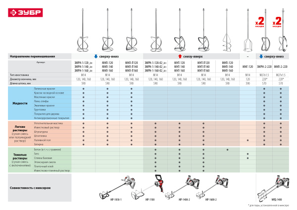 Миксер МРД-1400 строительный, двойной, 1400 Вт, 0-520 об/мин, перемешивание "сверху-вниз" ЗУБР