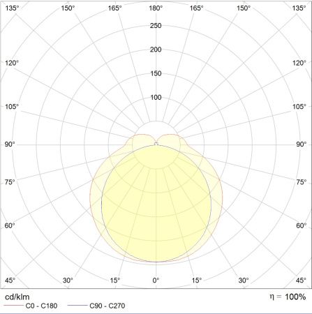 ALS.OPL UNI LED-1200-33Вт-4000К  Световые Технологии 