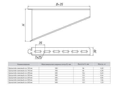 Кронштейн замковый основание 300 мм (2 мм) EKF