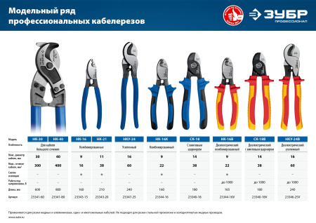 НК-40 Кабелерез, Профессионал ЗУБР