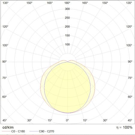 LZ.OPL ECO LED-1200-45 Вт-5000К  Световые Технологии 