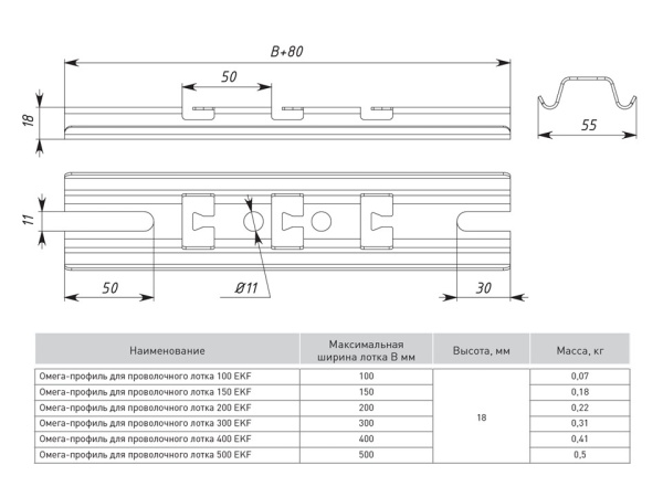 Омега-профиль для проволочного лотка 100 INOX EKF
